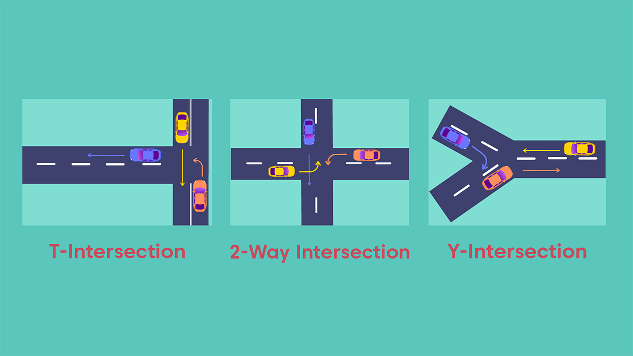 types of intersections