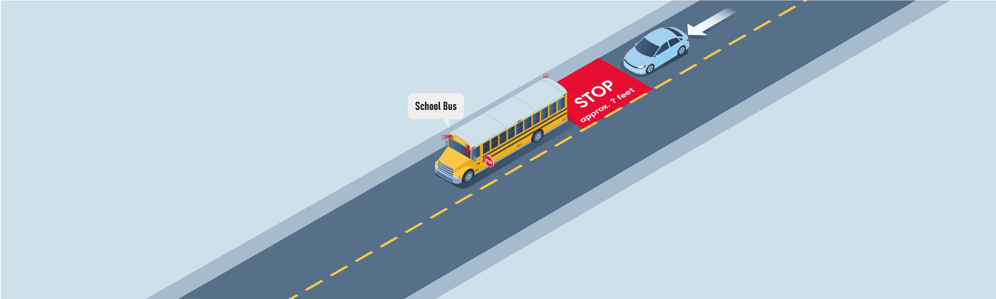 Stopping - If you are approaching a stopped school bus from behind, then stop at least: