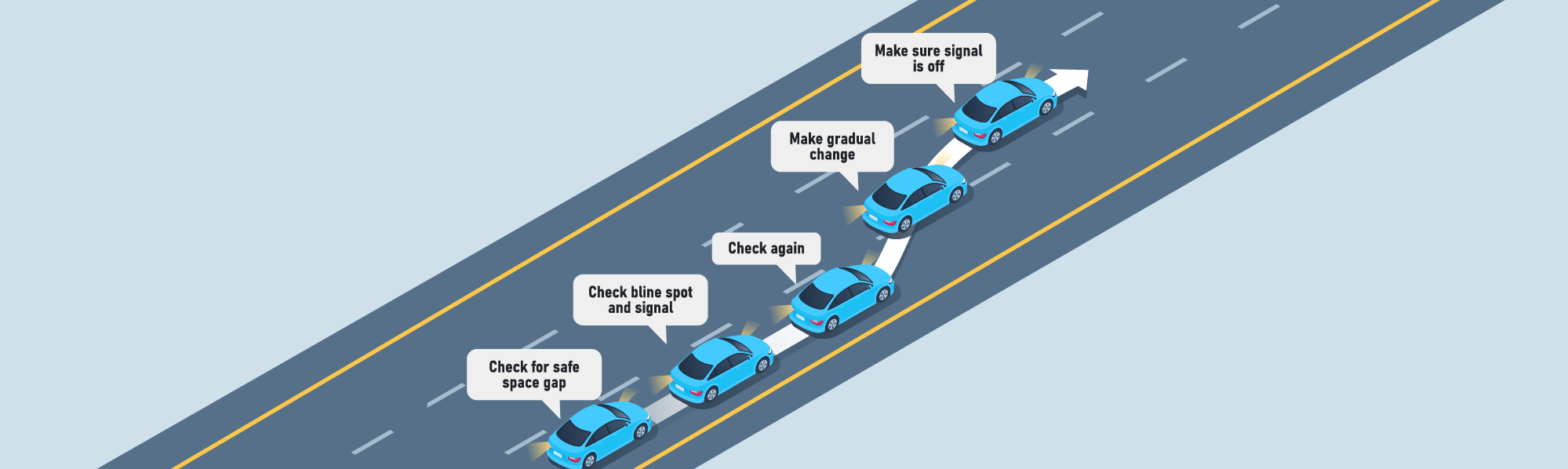 DMV Permit Car Changing positions - When changing a lane, you should: